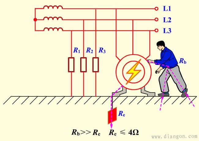保护接地和保护接零的区别及适用范围