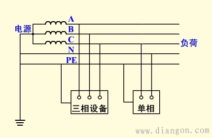 保护接地和保护接零的区别及适用范围