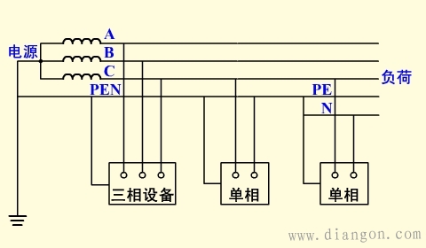 保护接地和保护接零的区别及适用范围