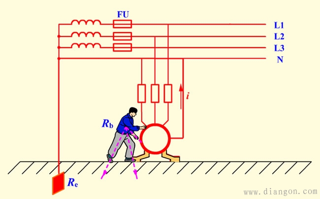 保护接地和保护接零的区别及适用范围