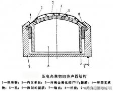 压电传声器工作原理