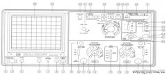 示波器的基本使用方法及步骤