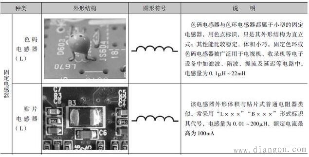 电感器与电子电路图中的图形符号 电感器与电子电路图中的图形符号