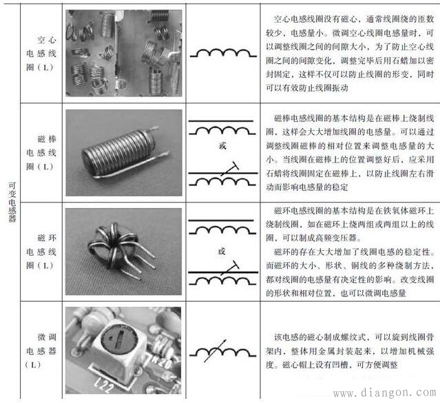 电感器与电子电路图中的图形符号 电感器与电子电路图中的图形符号