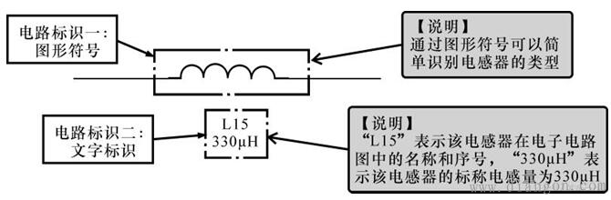 电感器与电子电路图中的图形符号 电感器与电子电路图中的图形符号