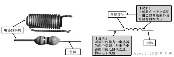 电感器与电子电路图中的图形符号 电感器与电子电路图中的图形符号