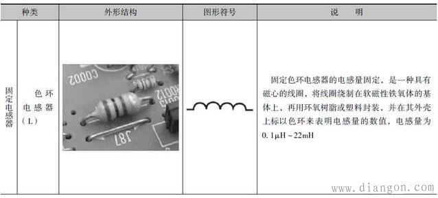 电感器与电子电路图中的图形符号 电感器与电子电路图中的图形符号