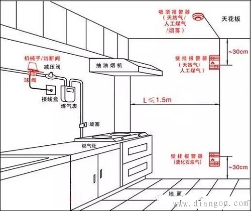 家用燃气泄漏无线报警器安装使用注意事项