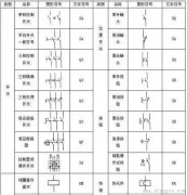 PLC控制系统设计中电气图形符号与文字符号大全