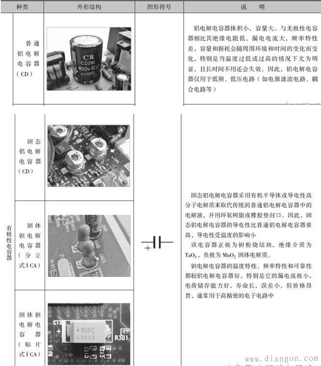 电路板上电容器与电子电路图中的图形符号