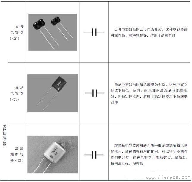 电路板上电容器与电子电路图中的图形符号