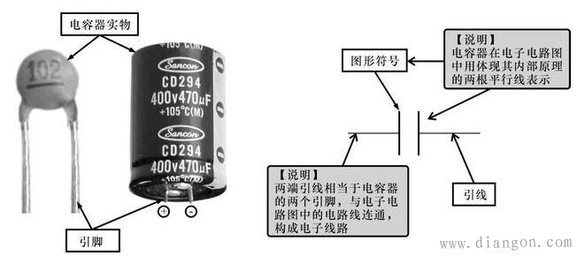 电路板上电容器与电子电路图中的图形符号