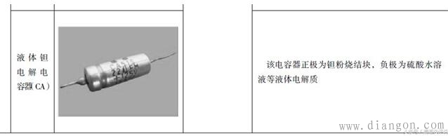 电路板上电容器与电子电路图中的图形符号