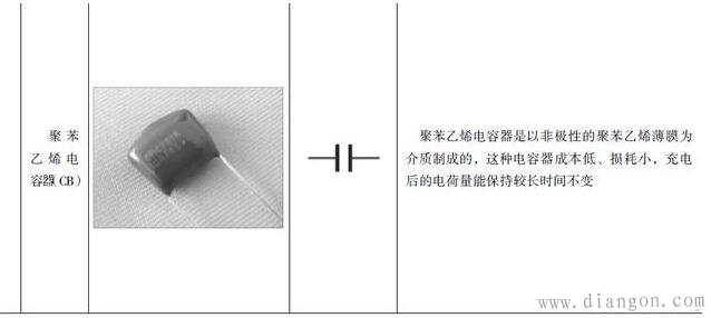 电路板上电容器与电子电路图中的图形符号