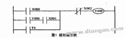 PLC梯形图向指令表的转换