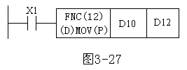 三菱PLC功能指令的执行方式及其数据长度