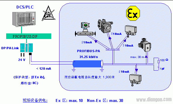 现场总线技术及Profibus的概念以及相关的基础知识