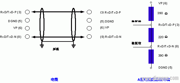 现场总线技术及Profibus的概念以及相关的基础知识