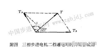 步进电机运行精度分析及细分电路的合理使用