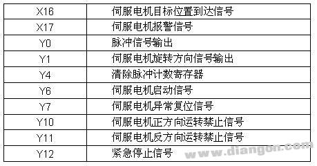 台达plc控制伺服电机实现原点回归和定位