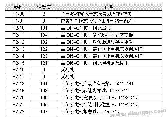 台达plc控制伺服电机实现原点回归和定位