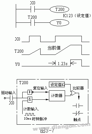 三菱FX系列PLC定时器（T）