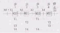 PLC顺序控制系统设计方法