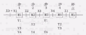 PLC顺序控制系统设计方法