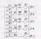 PLC顺序控制系统设计方法