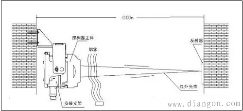 门磁探测器怎么安装?门磁探测器安装方法 门磁探测器怎么安装?门磁探测器安装方法