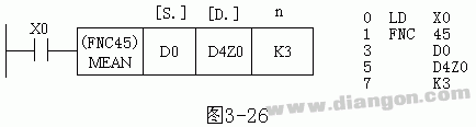 三菱PLC功能指令的表示格式