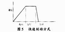 软启动器的技术特点与应用范围