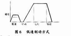 软启动器的技术特点与应用范围