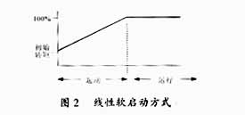 软启动器的技术特点与应用范围