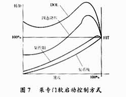 软启动器的技术特点与应用范围