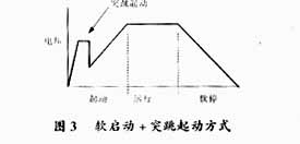 软启动器的技术特点与应用范围