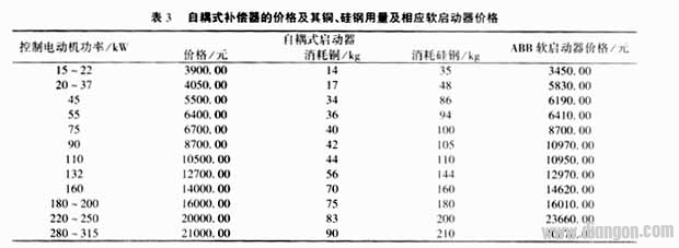 软启动器的技术特点与应用范围