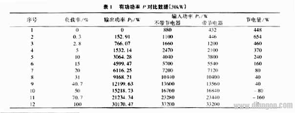 软启动器的技术特点与应用范围