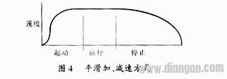 软启动器的技术特点与应用范围