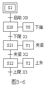 三菱FX系列PLC辅助继电器（M）