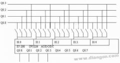 PLC编程实现模拟键盘输入的方法