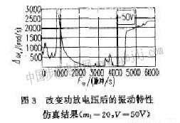 步进电机系统不同参数对振动特性的影响