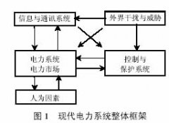 电力系统的安全性及防治措施