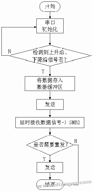 PLC与PC实时通信方法