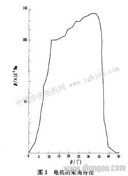 用电子秤测步进电机矩角特性