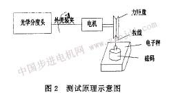 用电子秤测步进电机矩角特性