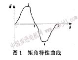 用电子秤测步进电机矩角特性