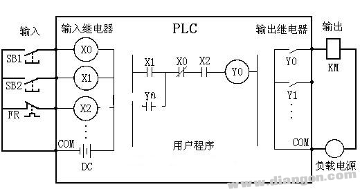 PLC等效电路的相关知识