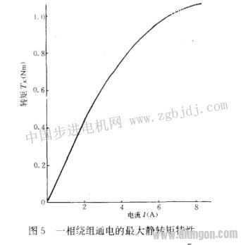 步进电动机运行转矩的分量及短路制动转矩