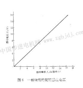 步进电动机运行转矩的分量及短路制动转矩